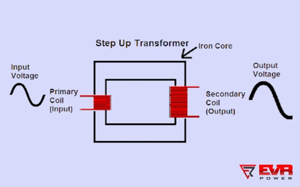 what-is-a-step-up-transformer-evr-power